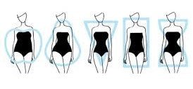 How to Determine and Dress your body type - Blue Sky Fashions & Lingerie