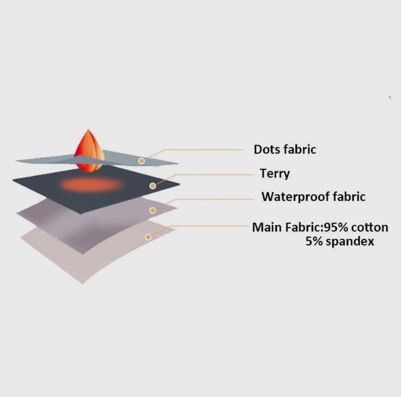 Seamless Leakproof Period Cheeky For Teen - Swans - Blue Sky Fashions & Lingerie